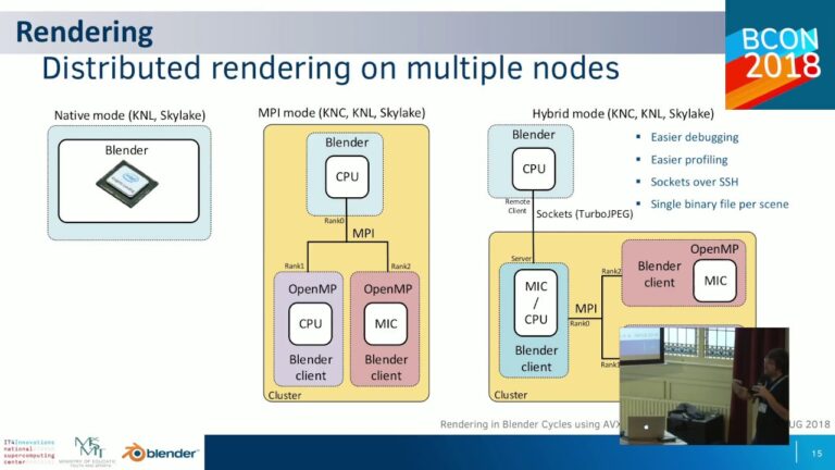 Read more about the article Blender in HPC Environment