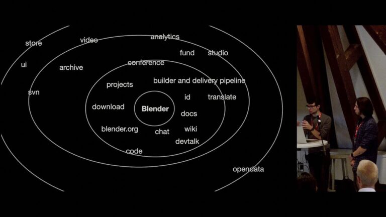 Read more about the article Blender Online Infrastructure Overview