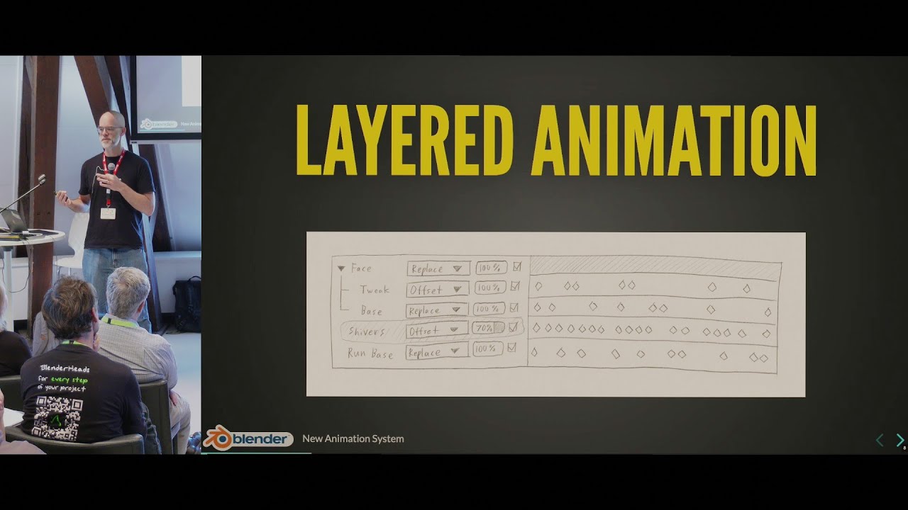 Read more about the article New Animation System – Progress Report — Blender Conference 2024