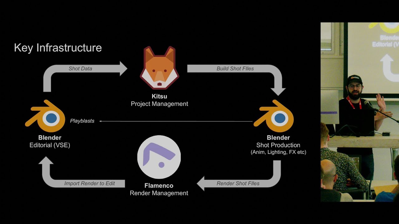 Read more about the article Blender Studio Pipeline –  Editorial Workflow