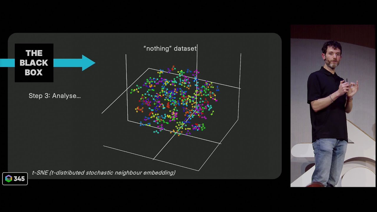 Read more about the article Demystifying our product recognition AI — Blender Conference 2024