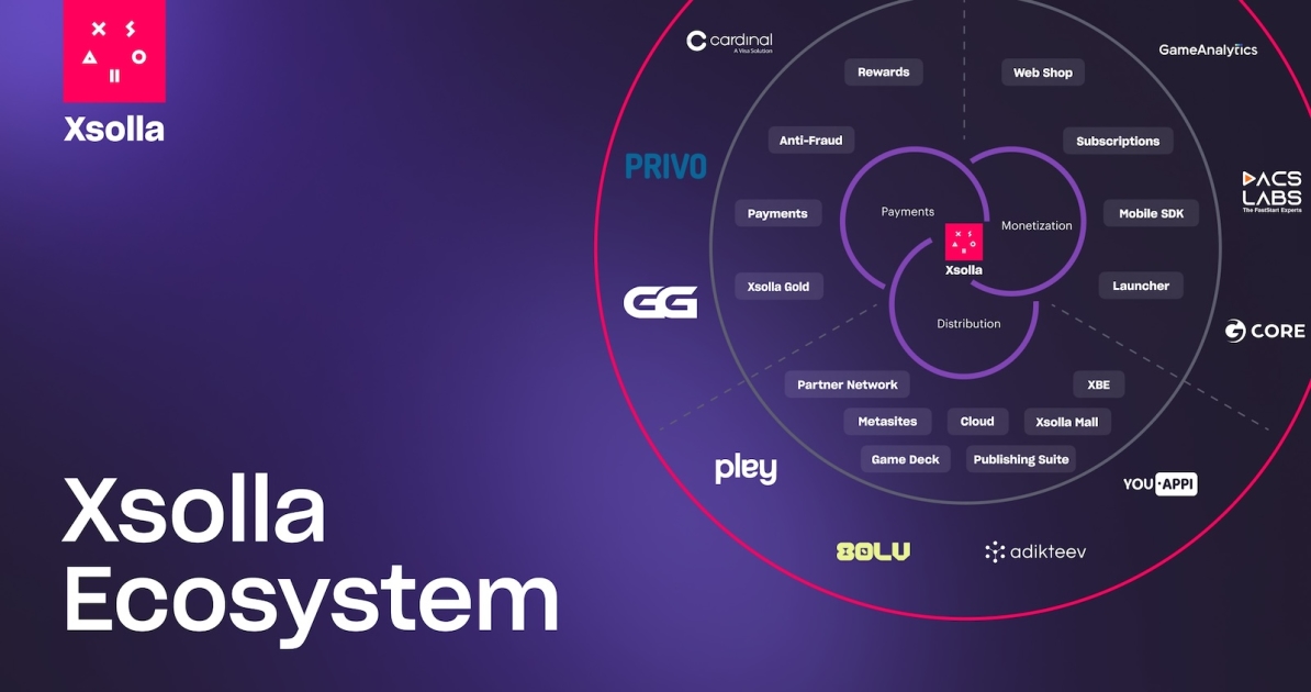 Read more about the article Xsolla Ecosystem Unveiled